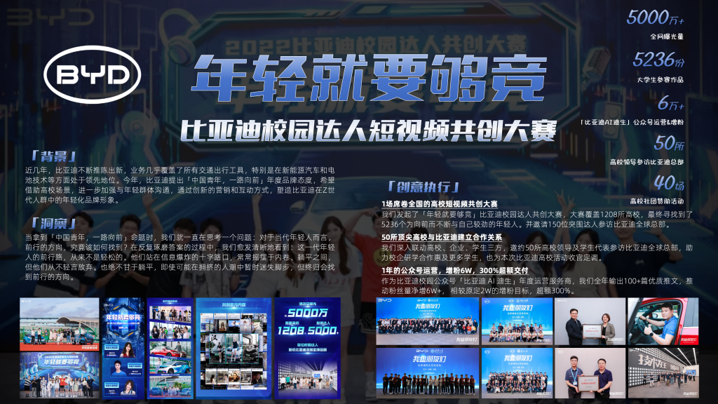 比亚迪｜年轻就要够劲｜校园达人短视频共创大赛